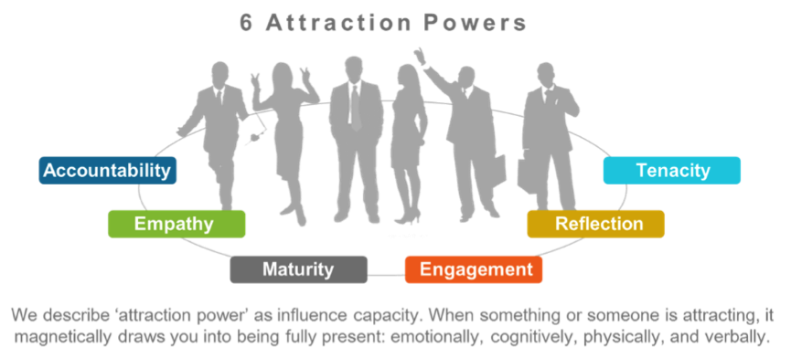 attraction powers