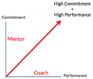 coach mentor graph